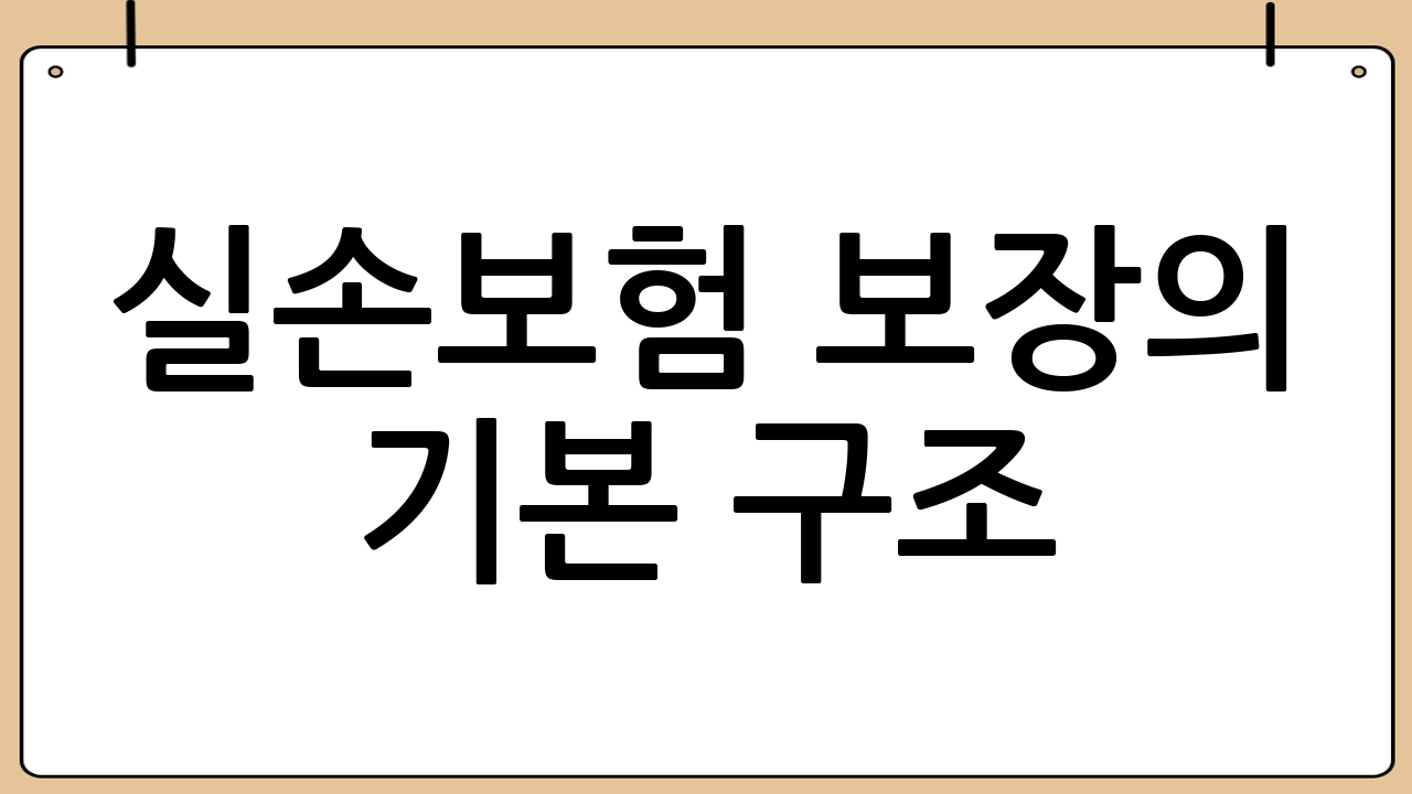 실손보험 보장의 기본 구조(급여 vs 비급여)
