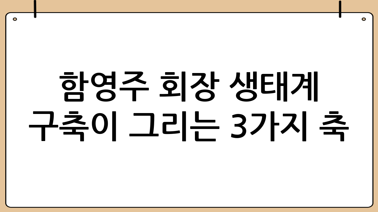 ‘함영주 회장 생태계 구축’이 그리는 3가지 축