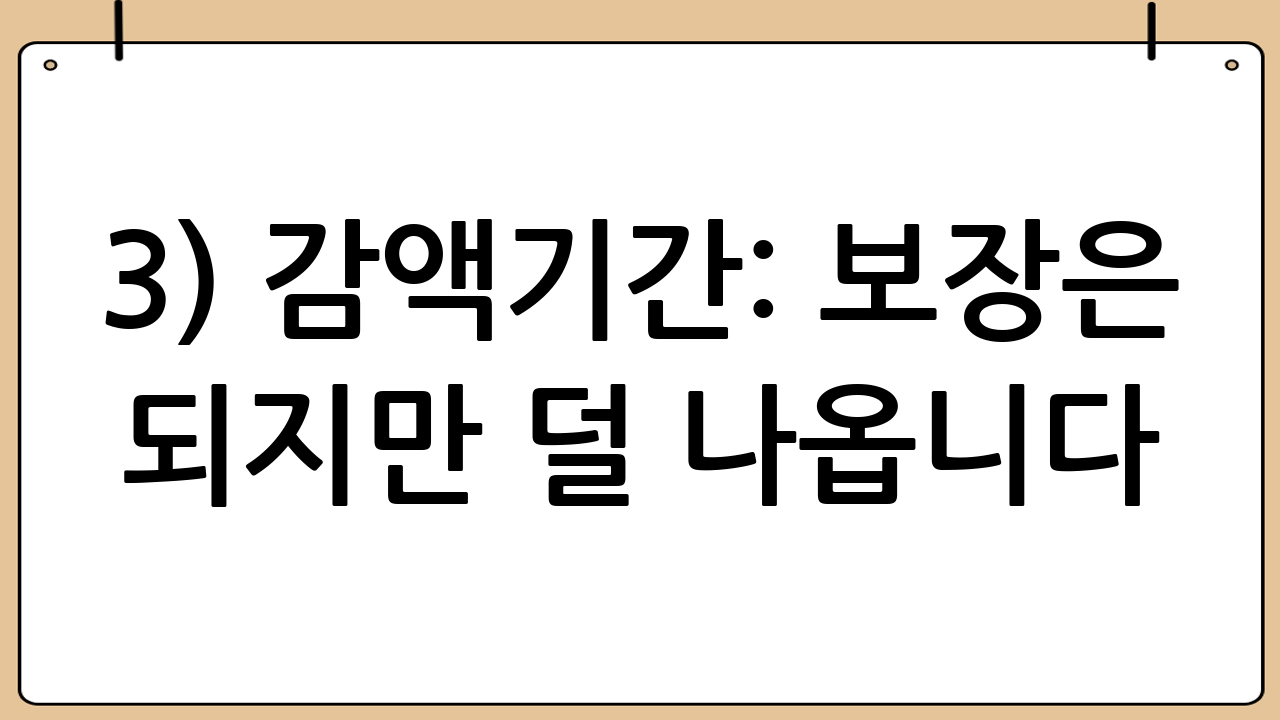 3) 감액기간: 보장은 되지만 ‘덜’ 나옵니다